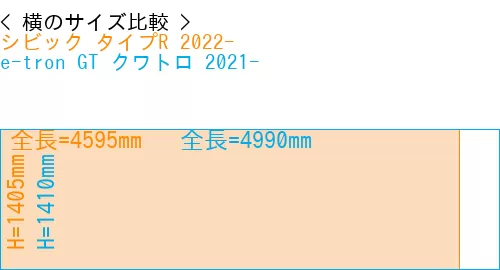 #シビック タイプR 2022- + e-tron GT クワトロ 2021-